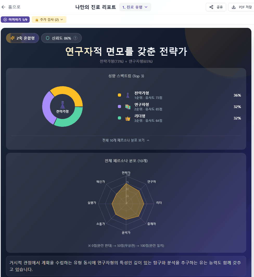 진로 유형·페르소나